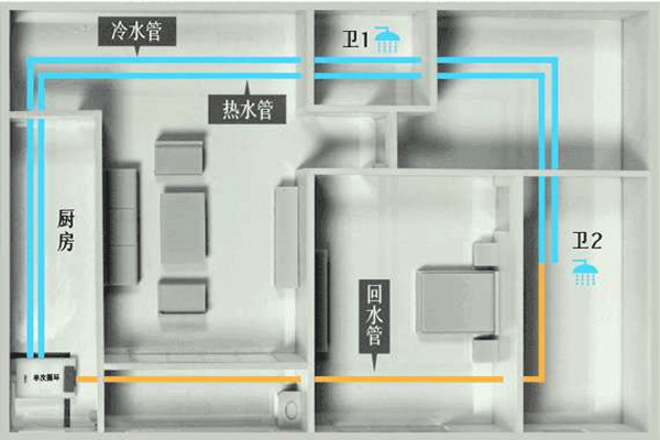 樓宇自控工程施工過程中的布線操作！