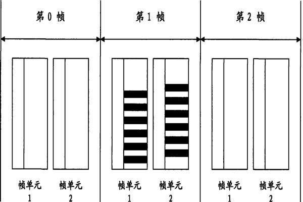 智能照明系統(tǒng)通信數(shù)據(jù)幀的設(shè)計(jì)！