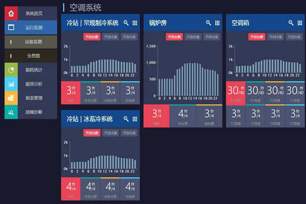 能耗在線監(jiān)測(cè)打造節(jié)約型社會(huì)！