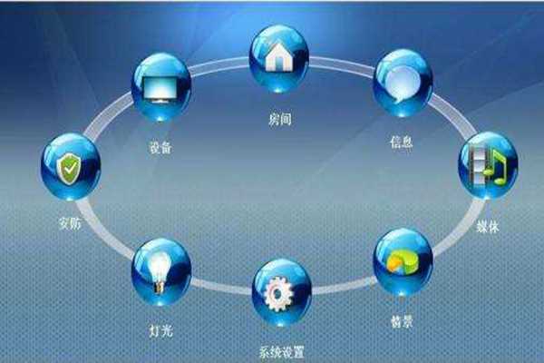 ARM環(huán)境監(jiān)測系統(tǒng)基本構(gòu)架！