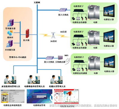 智慧管控系統(tǒng)，高效管理