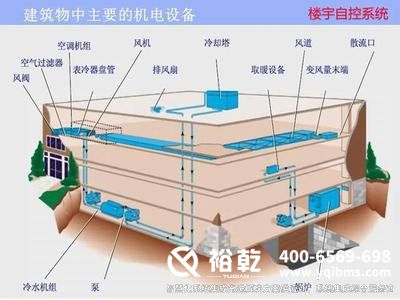 樓宇自控市場，建筑智能化，智慧建筑
