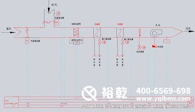 樓宇自控，圖紙解析，管理效率