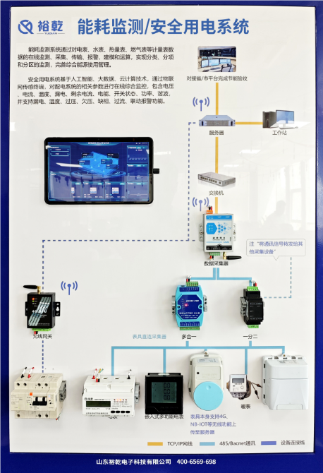 用電在線監(jiān)測(cè)系統(tǒng)