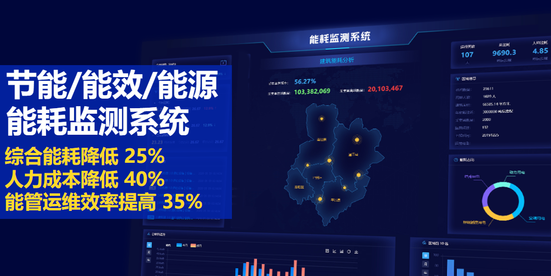 能耗監(jiān)測(cè)系統(tǒng)：節(jié)能降耗、降本增效利器!