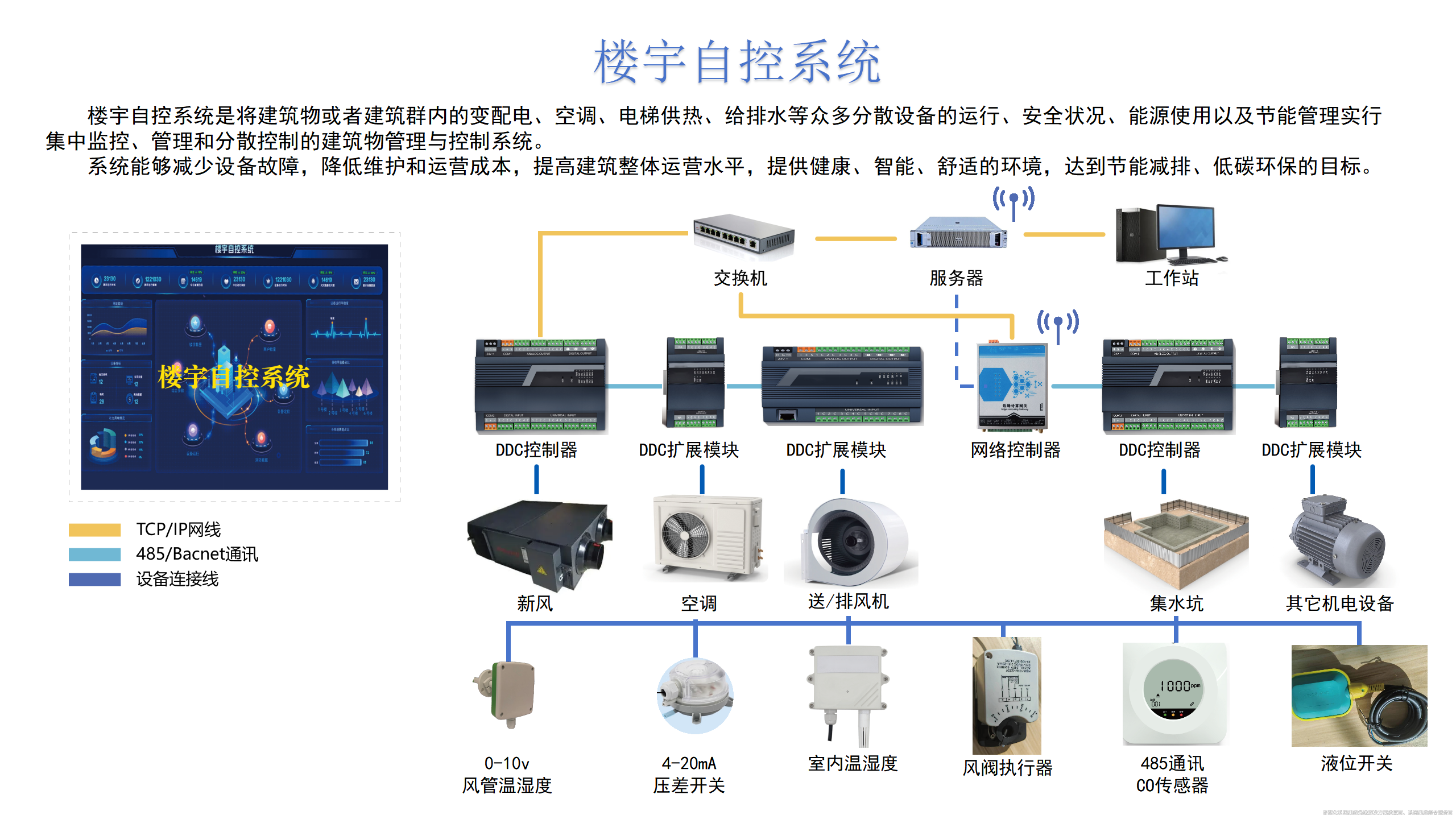 樓宇自控系統(tǒng)深度解析！