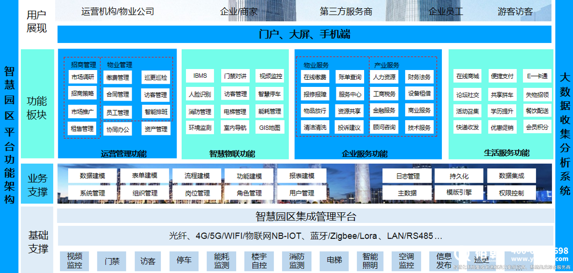 零碳園區(qū)解決方案及案例分享！(圖1)