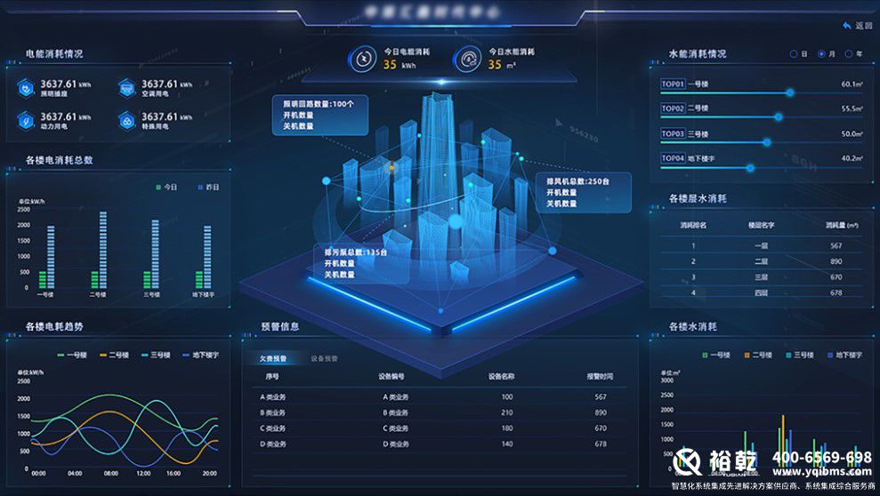 解鎖樓宇智慧能源管控平臺(tái)，開啟高效節(jié)能新篇(圖3)