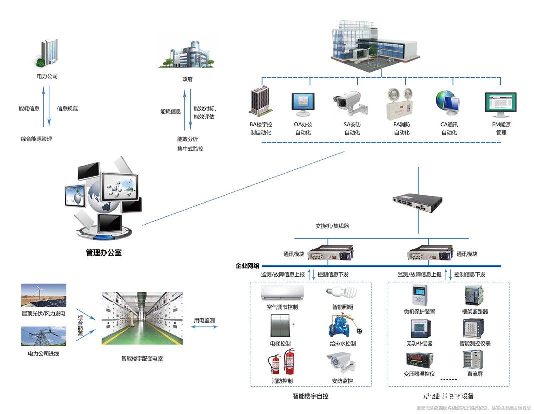 解鎖樓宇智慧能源管控平臺(tái)，開啟高效節(jié)能新篇(圖2)