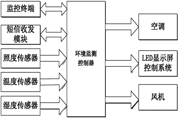 環(huán)境監(jiān)測系統(tǒng)的亮點！(圖1)