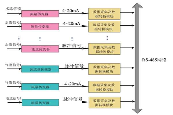 大家心心念念的能耗監(jiān)測系統(tǒng)原理圖來啦！(圖1)