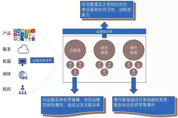 環(huán)境監(jiān)測系統(tǒng)的社會化運維行情！(圖1)