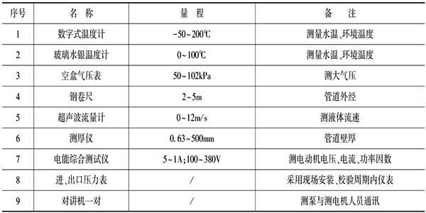 泵機(jī)組能耗監(jiān)測(cè)儀器設(shè)備表！(圖1)