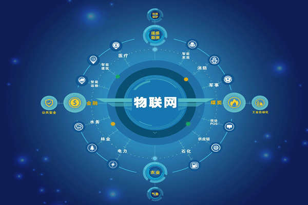 能耗監(jiān)測領(lǐng)域5C智控節(jié)能是哪“5C”？(圖1)