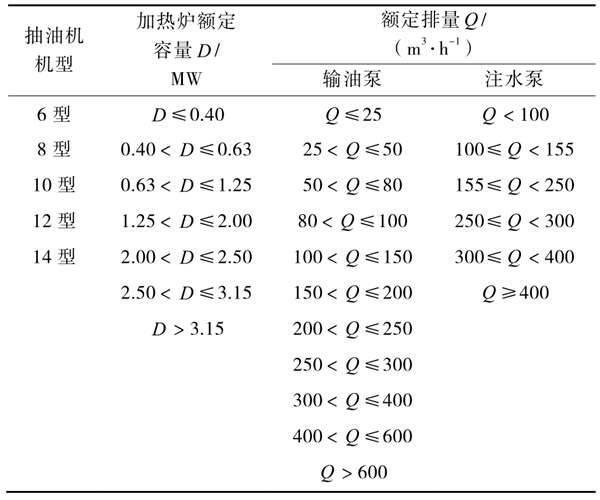 油氣田能耗監(jiān)測分層抽樣的分層方式！(圖1)
